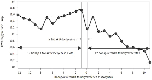 Legyen az Ön épülete is energia-hatékony!